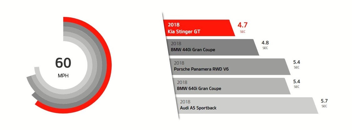 Classic Kia in Waukegan IL 2019 Kia Stinger