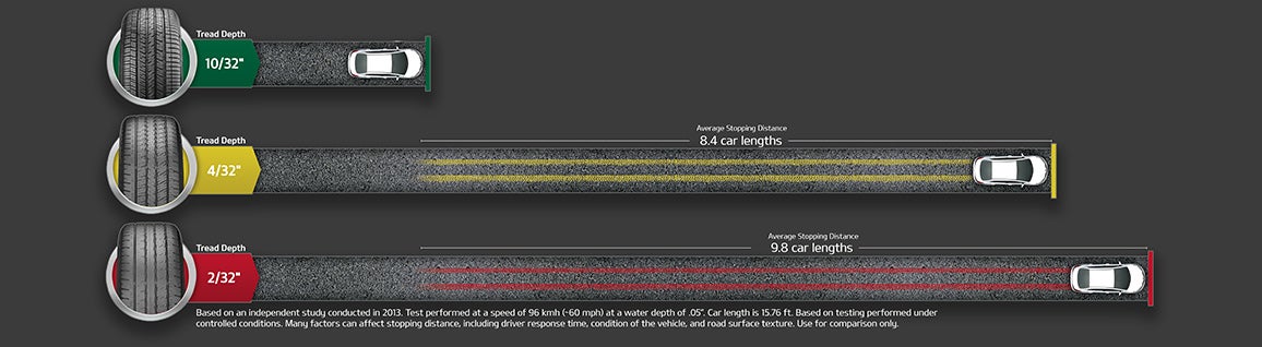 Classic Kia in Waukegan IL